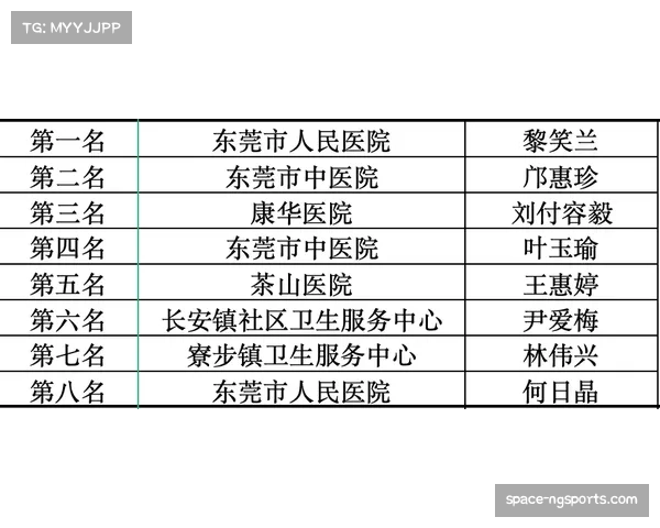 东莞车队从“莞01”失败到“D02”成功的技术复盘