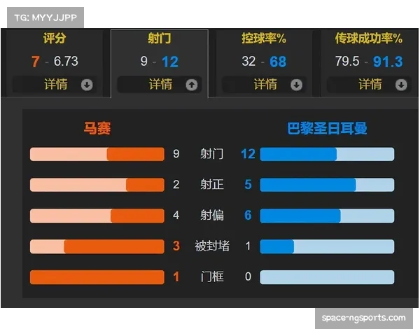 巴黎国家德比失利，暴露阵容轮换下稳定性问题