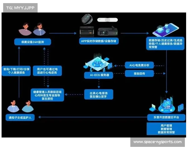 智能穿戴设备普及，业余选手借助数据提升训练效果